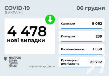  3,5   COVID-19      쳿.    4,4   